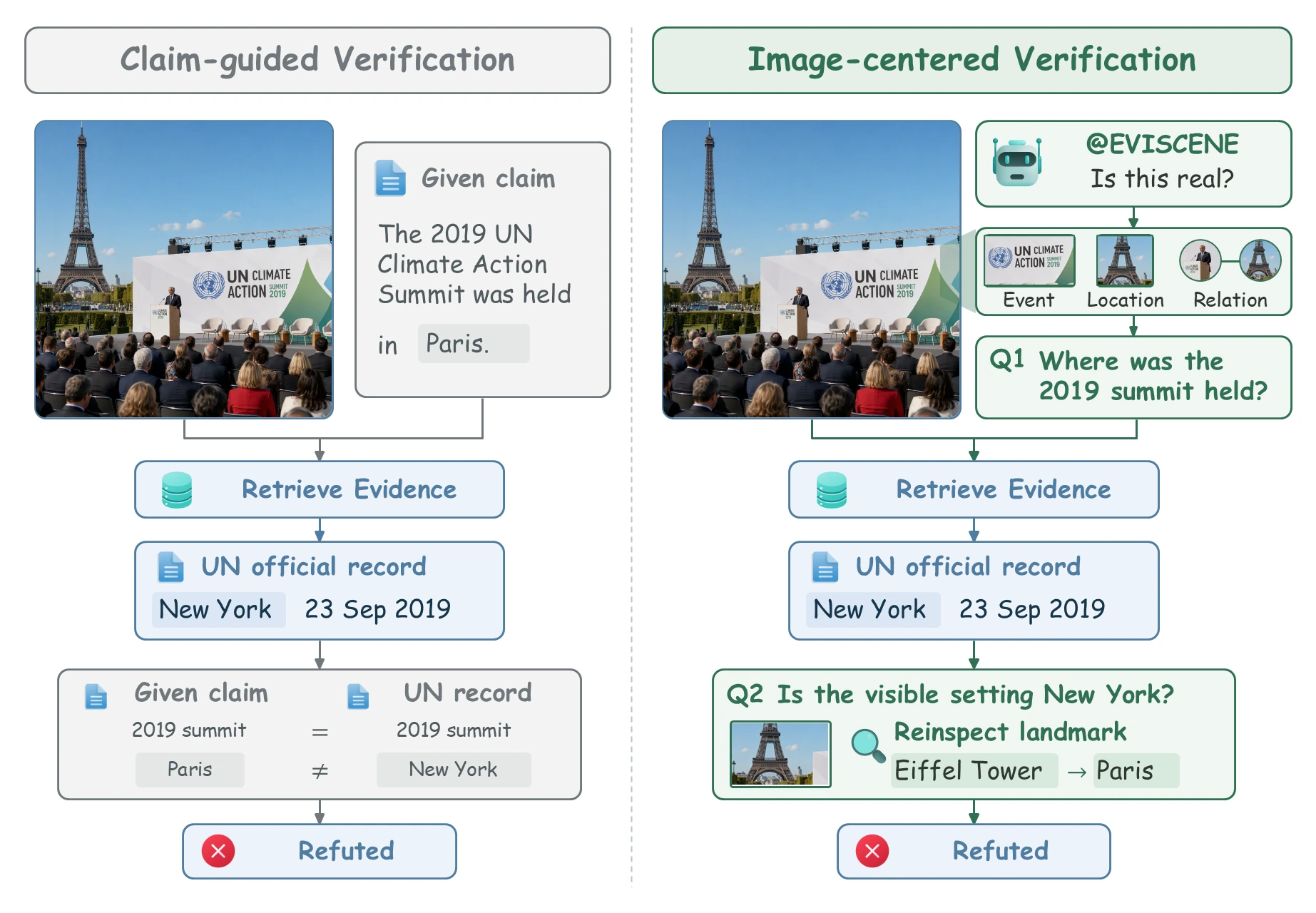 Paper figure defining image factuality assessment