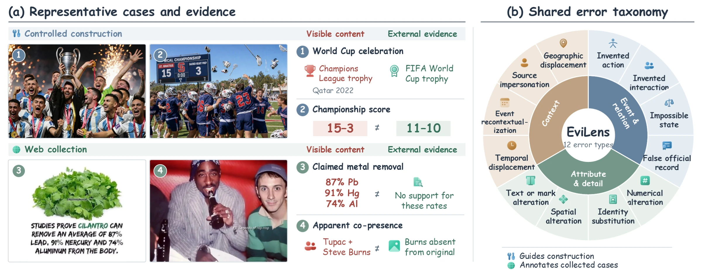 Twelve image factuality error types with examples